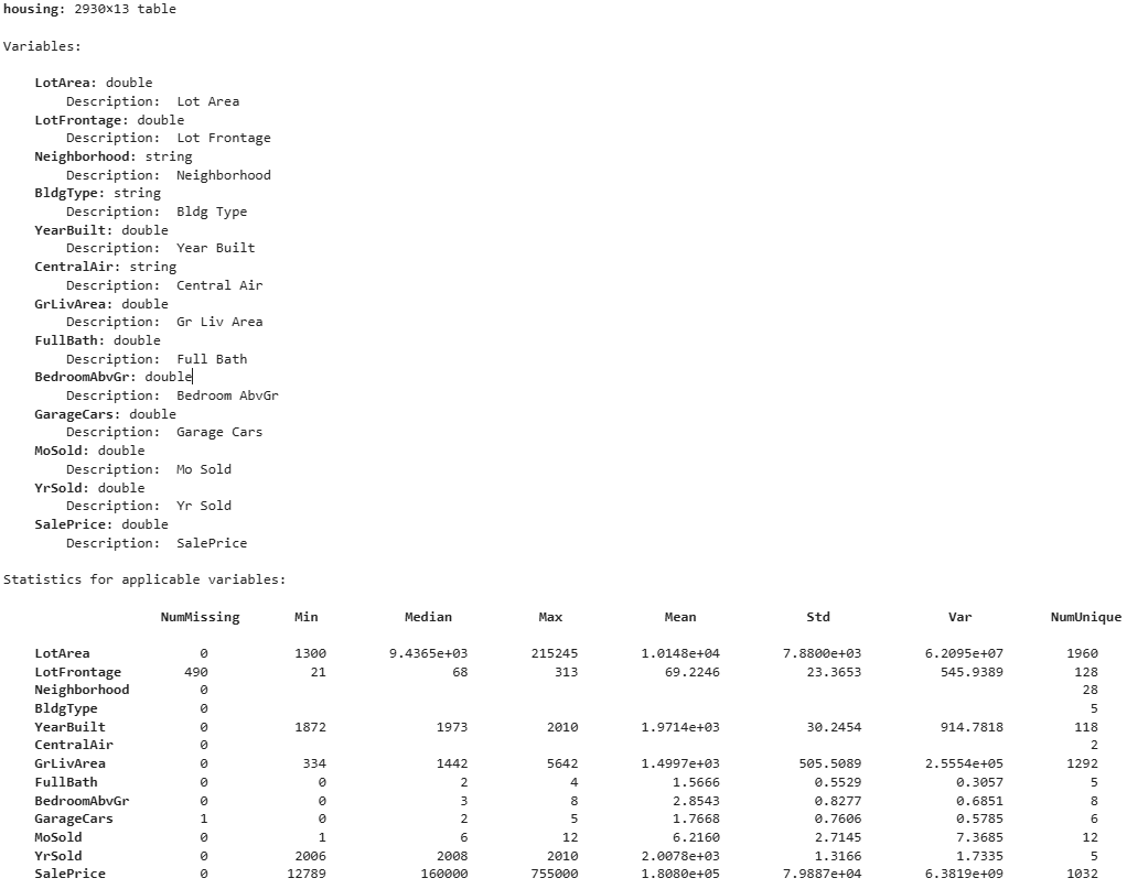 Summary output for the housing data table