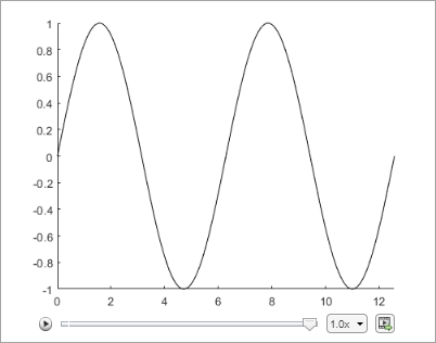 Figure window showing line after animation is done playing. Playback controls, including the new Export Animation button, display below the plot.