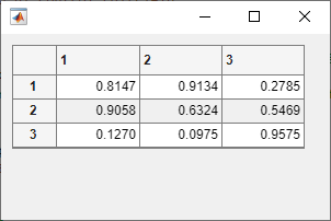 Table UI component. The size of the table is resized to fit the data it contains.