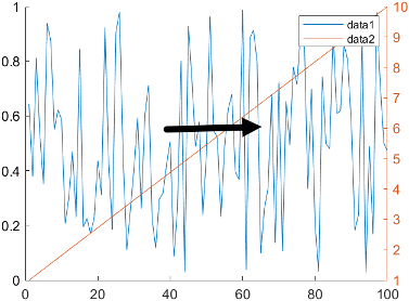 UIAxes object with two y-axes and a legend