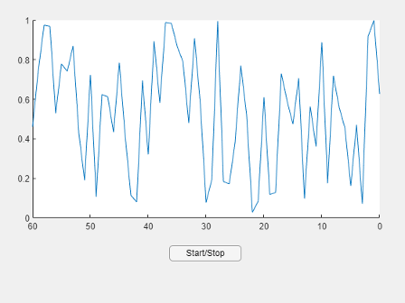 App that plots random numbers every 0.01 second. The app displays the plot and a button for starting and stopping the animation.
