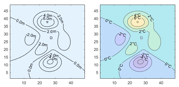 Two contour plots. The first plot displays contour lines against a solid light blue background with labels that include one digit after the decimal point followed by the letter m. The second plot displays the colors of the parula colormap between the contour lines. The labels in the second plot are whole numbers followed by a degree symbol and the letter C.