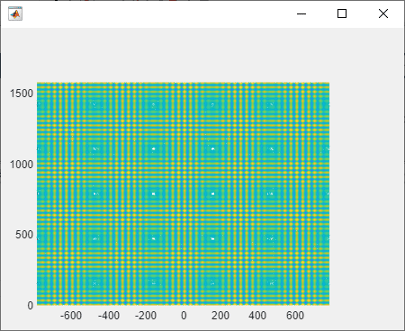 Contour plot of Z = sin(X)+cos(Y)