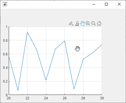 Line plot with ticks and grid lines, and a hand shaped cursor for panning around the plot