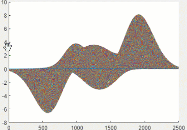 Animation of panning the y-axis ruler of a surface plot in R2022b