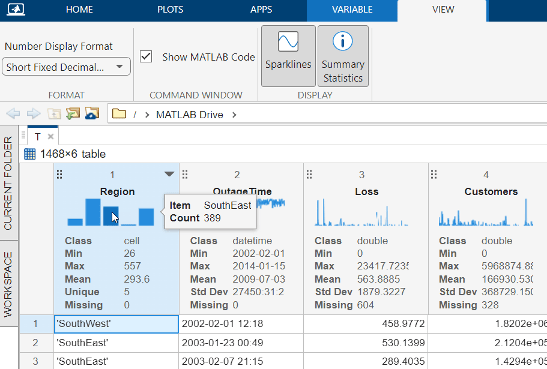 Variables editor view of a timetable of power outage data with a sparkline and summary statistics for each table variable. A tooltip for the Region variable sparkline indicates that there are 389 outages in the SouthEast region.