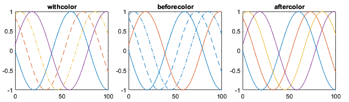 Three axes that each contain four plotted lines with different line style cycling methods