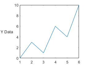 Line plot that has a y-axis label with words flowing from left to right