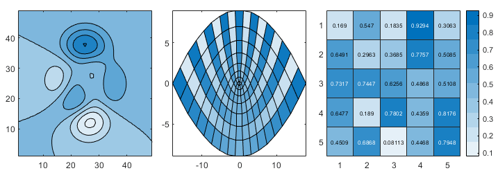 Three charts that use the sky colormap