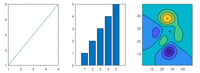 Three plots in a horizontal layout