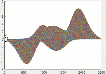 Animation of panning the y-axis ruler of a surface plot in R2023a