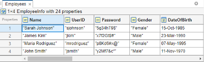 Object array of four objects in the Variables editor. The common properties are variables in the table display. The objects are rows in the table display. The current selection is the value of a property for an object in the array.