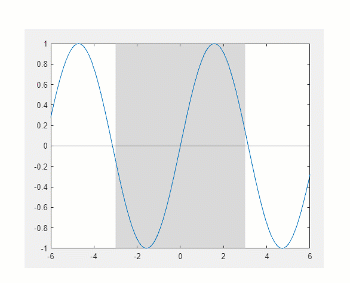 Animation of panning within a plot containing a constant line and a constant region in R2023b