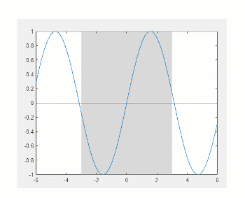 Animation of panning within a plot containing a constant line and a constant region in R2023a