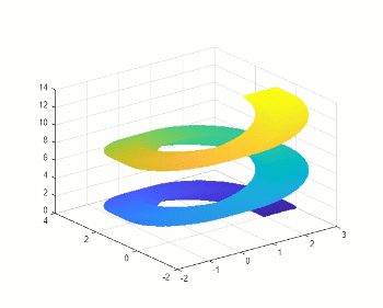 Animation of a rotating 3-D scatter plot in R2023a