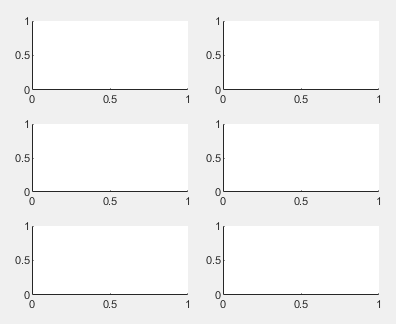 3-by-2 grid of axes in a tiled chart layout