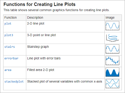 Live script with a table containing three columns, a header row, and six additional rows. The table contains text, hyperlinks, and images.