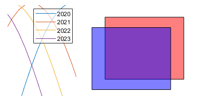 A semitransparent legend that overlaps with several plotted lines and two overlapping, semitransparent rectangles