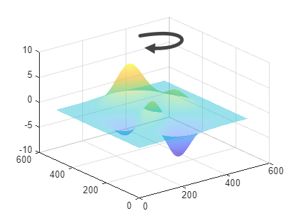 Rotation of a partially transparent surface plot