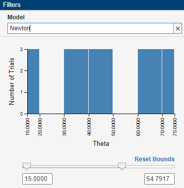 Filters pane in Experiment Manager. A string filter for the value "Newton" is applied for the Model parameter, and a numeric filter for values less than 54.7917 is applied for the Theta parameter.