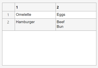 Table UI component with two rows of data. One table cell has the words "Beef" and "Bun" on separate lines, and the table row is taller so that both lines of text are visible.