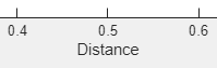 Example of an x-axis with tick labels and a text label, "Distance", that describes the x-axis (R2024b)