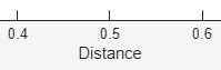Example of an x-axis with tick labels and a text label, "Distance", that describes the x-axis (R2025a)