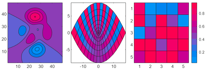Three charts that use the nebula colormap