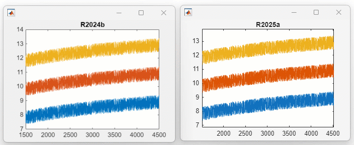 Animation of panning within a plot in R2024b and R2025a