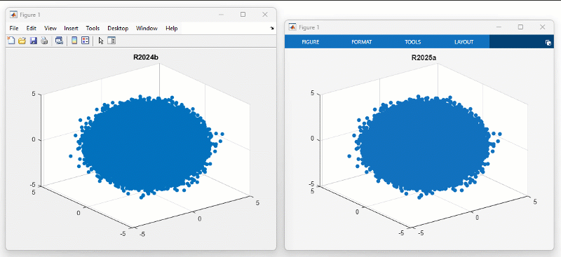 Animation of a rotating 3-D scatter plot in R2024b and R2025a