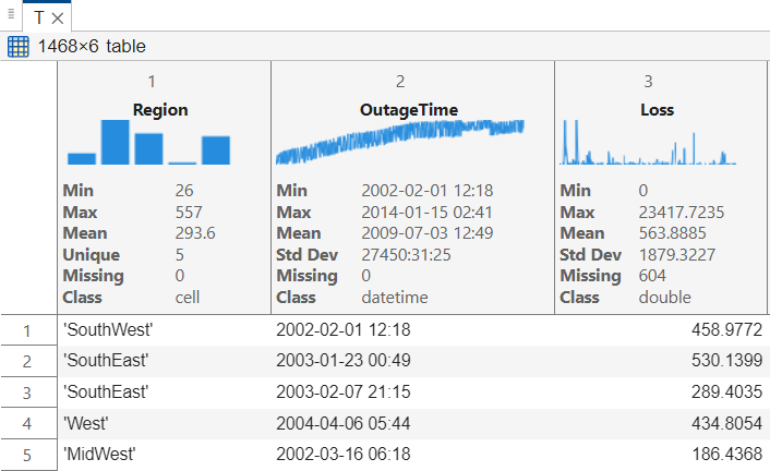 Variables editor view of a table with a borderless design and row striping. The header of each table variable displays a sparkline and summary statistics.