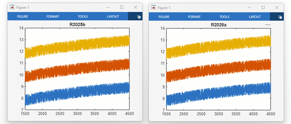 Animation of panning within a line plot in R2025b and R2026a