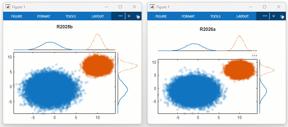 Animation of panning within a scatterhistogram plot in R2025b and R2026a
