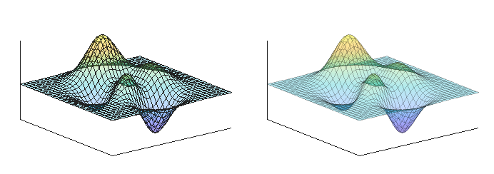 Two function surface plots with meshes that have different levels of transparency