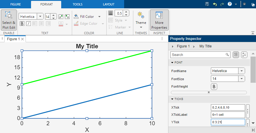 The Property Inspector displays a list of property names and editable values for the selected axes.
