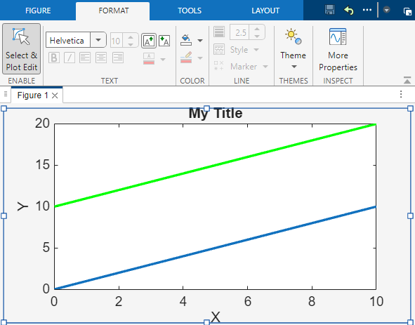 Line plot with the entire figure selected. The text size of the title, axis labels, and tick labels are scaled up.
