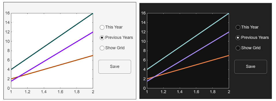 Two nearly identical apps. One app has the light theme and displays a plot of three darkly colored lines, three radio buttons, and a push button. The other app has the dark theme and displays the same plot and UI components, but the colors of the lines are brighter.