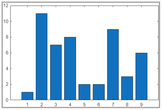 Bar chart exported as a 500-pixel-wide image