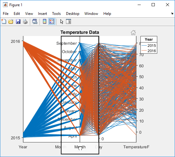 平行座標プロットを使用した table データの参照 MATLAB & Simulink