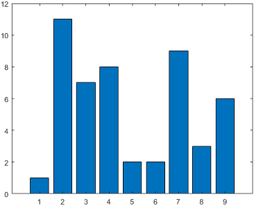 Save Figure with Specific Size, Resolution, or Background Color - MATLAB &  Simulink