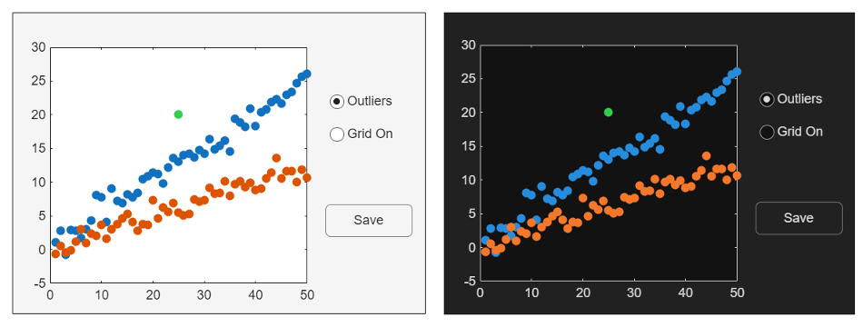 Two nearly identical apps. One app has a light theme and displays two series of scattered markers (with the default colors) plus one green marker. The other app has a dark theme and displays the same markers. The colors of the two series of markers are slightly brighter in the dark theme, but the green marker is unchanged.