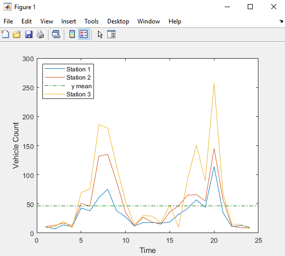 mean matlab