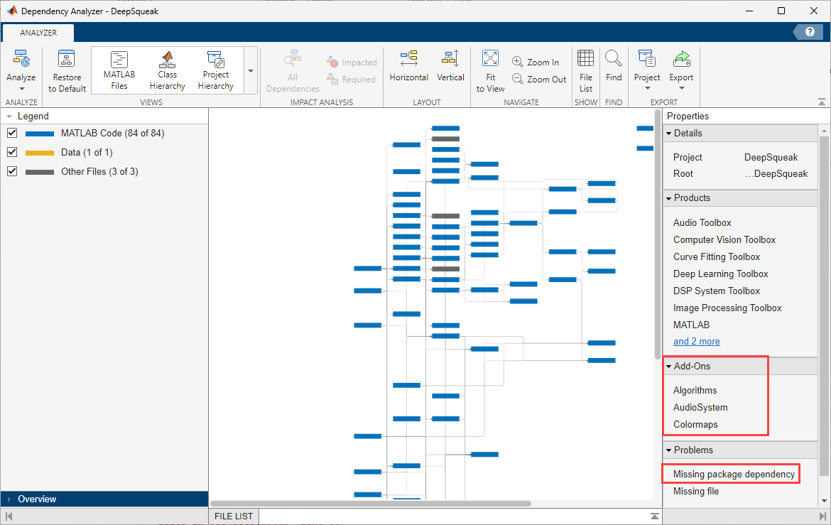 Dependency Analyzer with a toolstrip at the top, Legend pane on the left, Properties pane on the right, and the dependency graph in the middle. The Properties pane includes Details, Products, Add-Ons, and Problems sections.