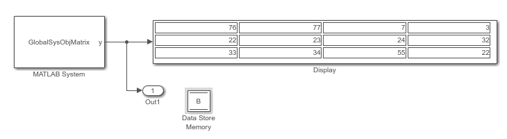 This image shows a model with a system object named GlobalSysObjMatrix that reads data from a datastore and writes a single output to a scope block and outport block