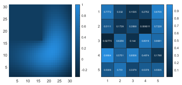 Image and a heatmap chart that use the abyss colormap