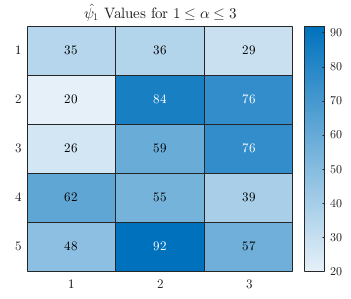 Heatmap chart with a title containing Greek letters and mathematical symbols
