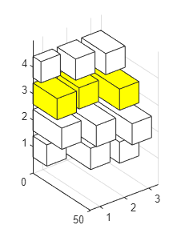 Horizontal 3-D bar graph with all bars at y=3 colored yellow