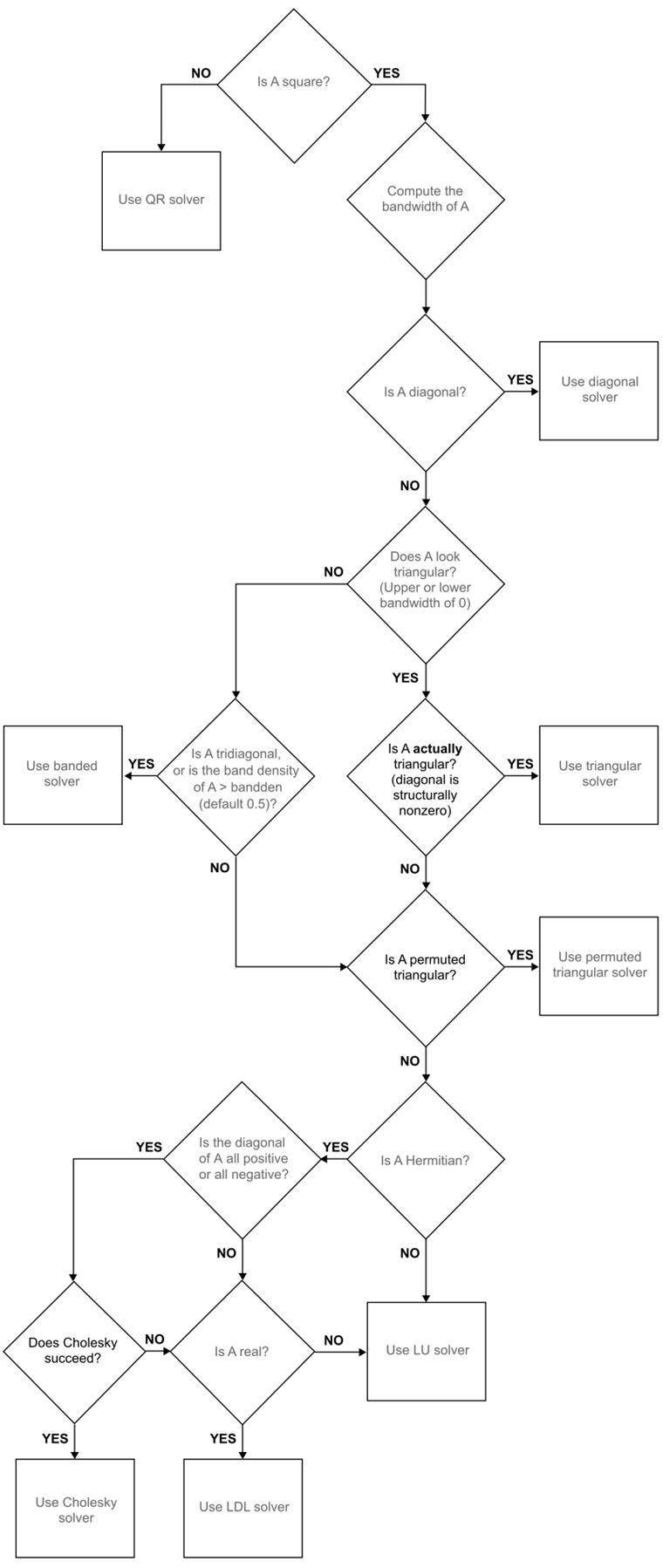 Solved Overloading Operators The input and output operators