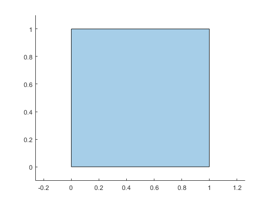 2 D Polygons Matlab