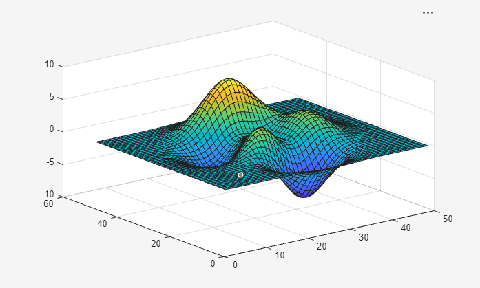 A surface with several peaks
